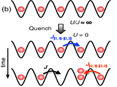 Floquet engineering of correlated tunneling