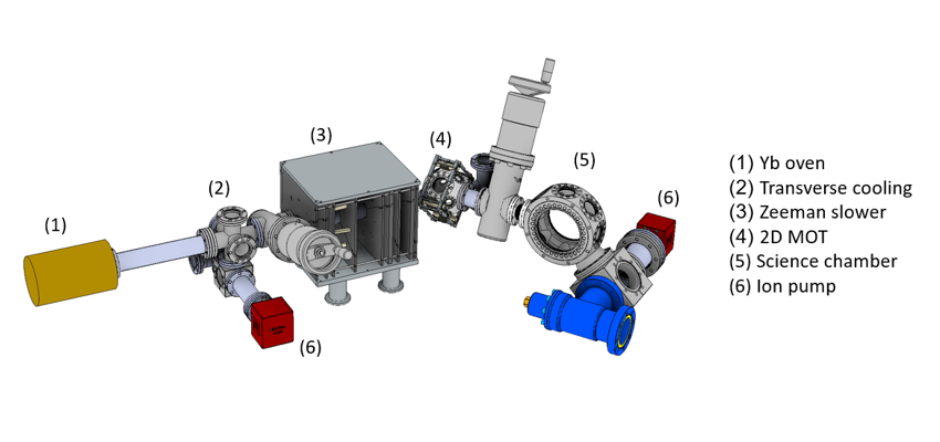 Vacuum setup design